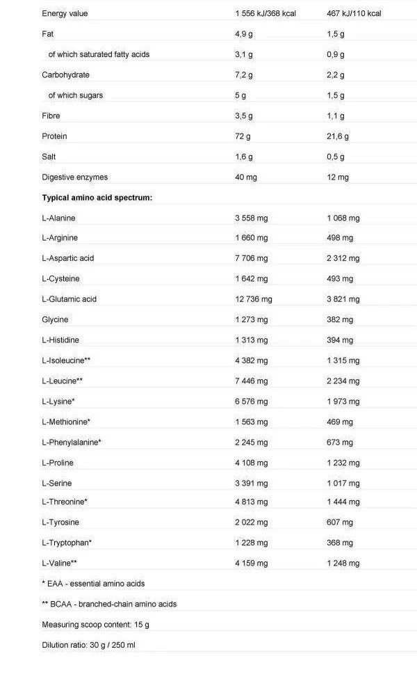 Nutrend - 100% Whey Protein 5 lb