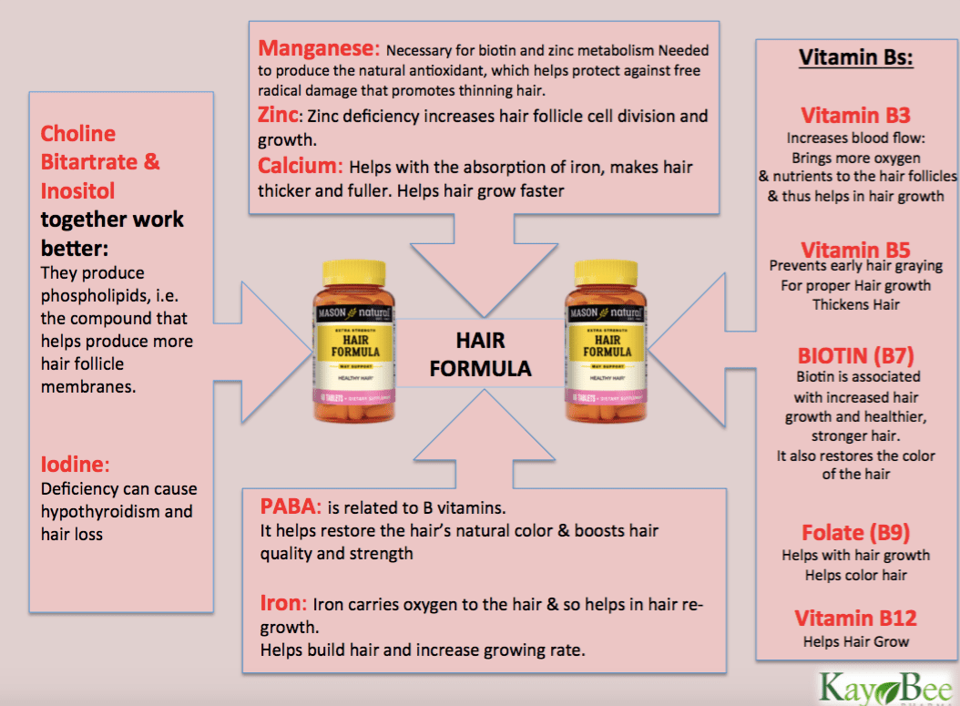 HAIR FORMULA MULTIVITAMIN